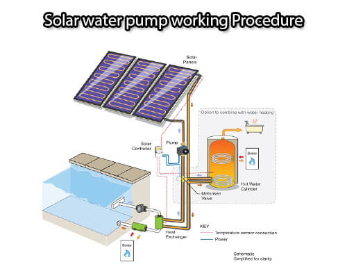 Solar irrigation pump system
