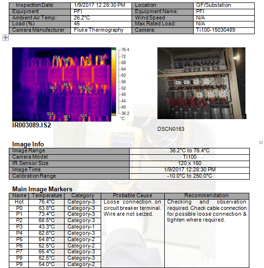 Electrical Safety Assessment