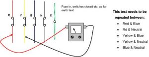 Cable Insulation Resistance Test