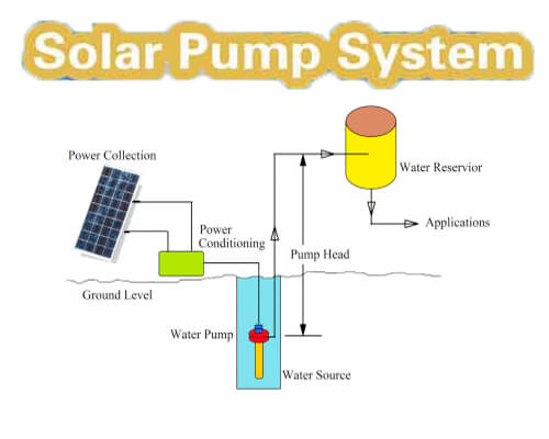 Solar irrigation pump system in bangladesh