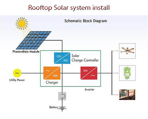 Rooftop Solar Systems in Bangladesh